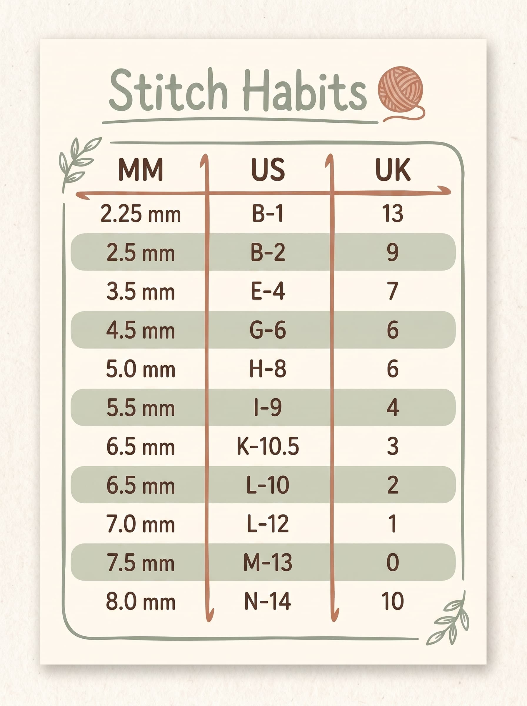 A printable crochet hook size conversion chart.